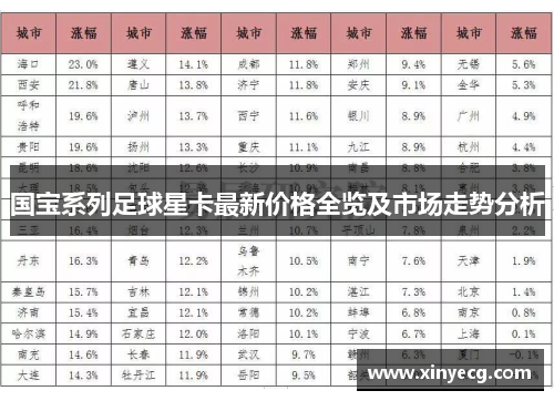 国宝系列足球星卡最新价格全览及市场走势分析
