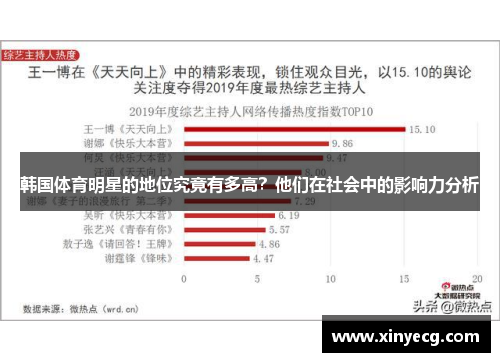 韩国体育明星的地位究竟有多高？他们在社会中的影响力分析